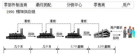 企業(yè)管理系統(tǒng)大掃盲：11大常見企業(yè)管理軟件