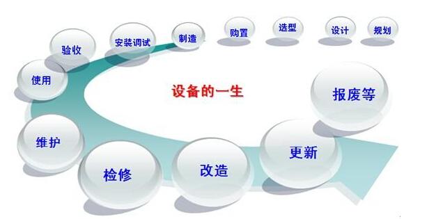 企業(yè)管理系統(tǒng)大掃盲：11大常見企業(yè)管理軟件