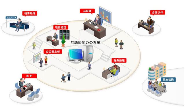 企業(yè)管理系統(tǒng)大掃盲：11大常見企業(yè)管理軟件
