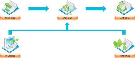 企業(yè)管理系統(tǒng)大掃盲：11大常見企業(yè)管理軟件