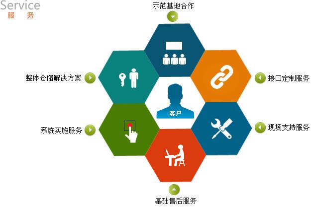 企業(yè)管理系統(tǒng)大掃盲：11大常見企業(yè)管理軟件