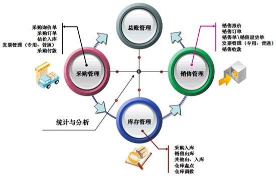 企業(yè)管理系統(tǒng)大掃盲：11大常見企業(yè)管理軟件
