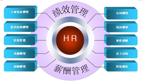 企業(yè)管理系統(tǒng)大掃盲：11大常見企業(yè)管理軟件