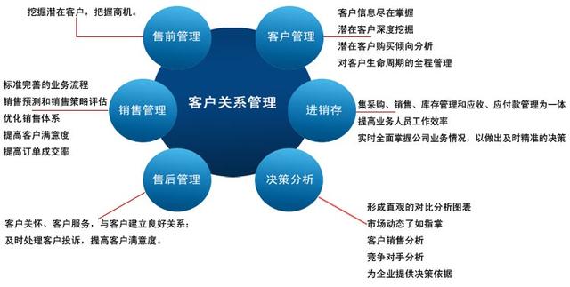 企業(yè)管理系統(tǒng)大掃盲：11大常見企業(yè)管理軟件