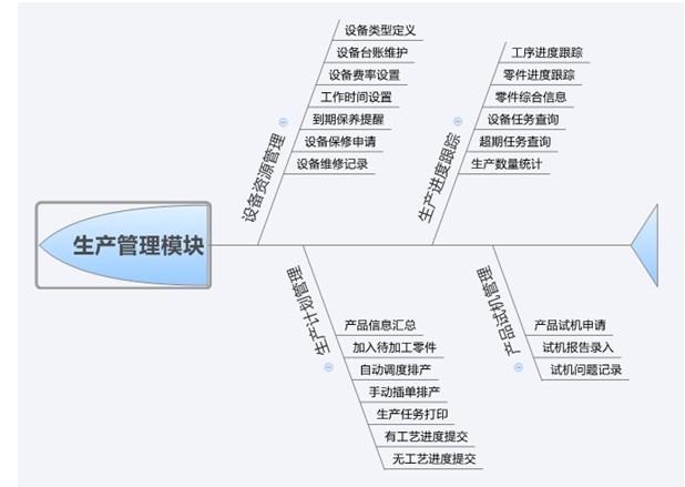 企業(yè)管理系統(tǒng)大掃盲：11大常見企業(yè)管理軟件